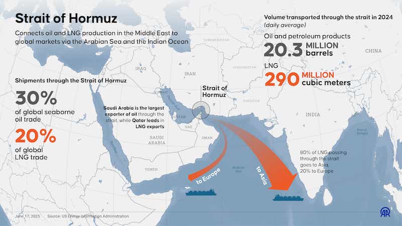 An infographic of the Strait of Hormuz