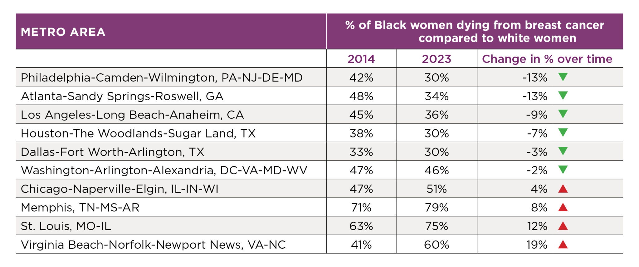 Breast Cancer in Black Women: Why Are Mortality Rates Higher?